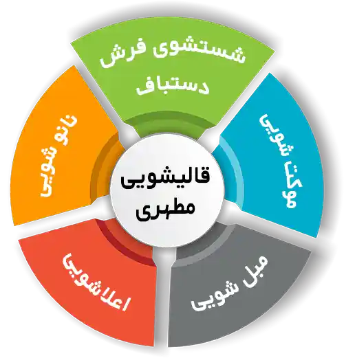انواع خدمات در قالیشویی مطهری